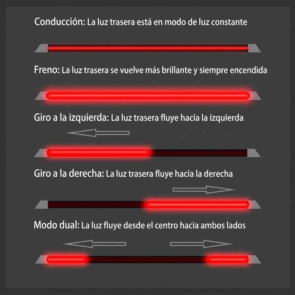 Alerón Trasero LED Universal AutoFlex™ | Luz de Freno y Direccionales